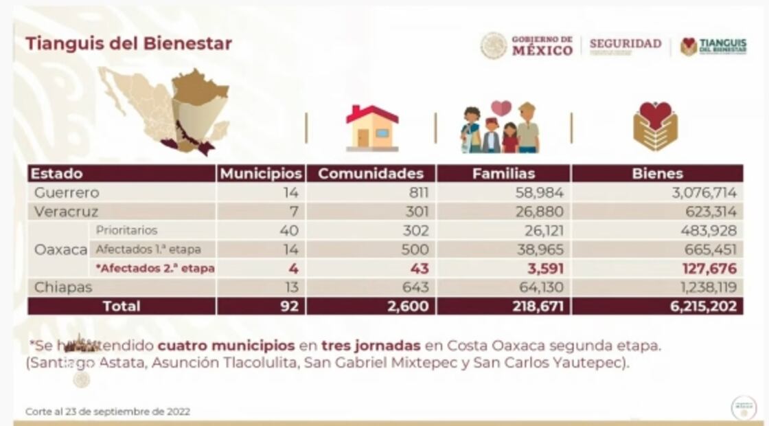 La mañanera de AMLO, 26 de septiembre, minuto a minuto 