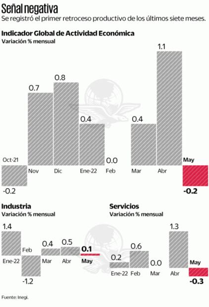 Moody’s ve a México en recesión para 2023