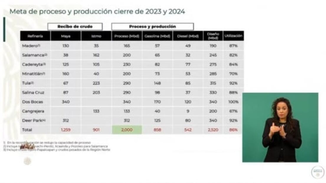 La mañanera de AMLO, 28 de diciembre, minuto a minuto