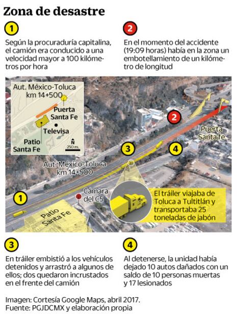 PGJ: tráiler circulaba a exceso de velocidad
