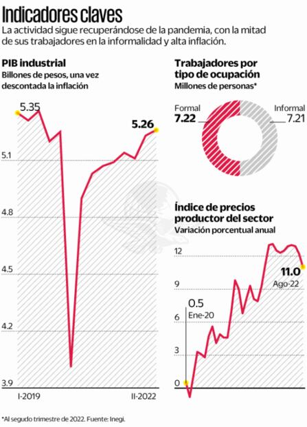 Voluntad y presupuesto, base de política industrial