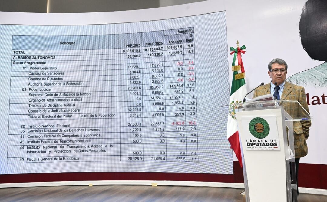 Ricardo Monreal, coordinador de Morena en la Cámara de Diputados (25/09/2025). Foto: Especial