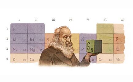 Google celebra el 182 nacimiento del creador de la tabla periódica