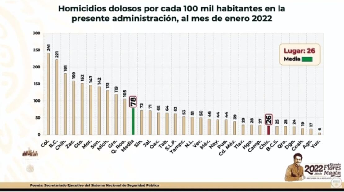 La mañanera de AMLO, 11 de marzo, minuto a minuto