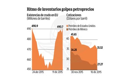 México dice adiós al dinero más barato en su historia