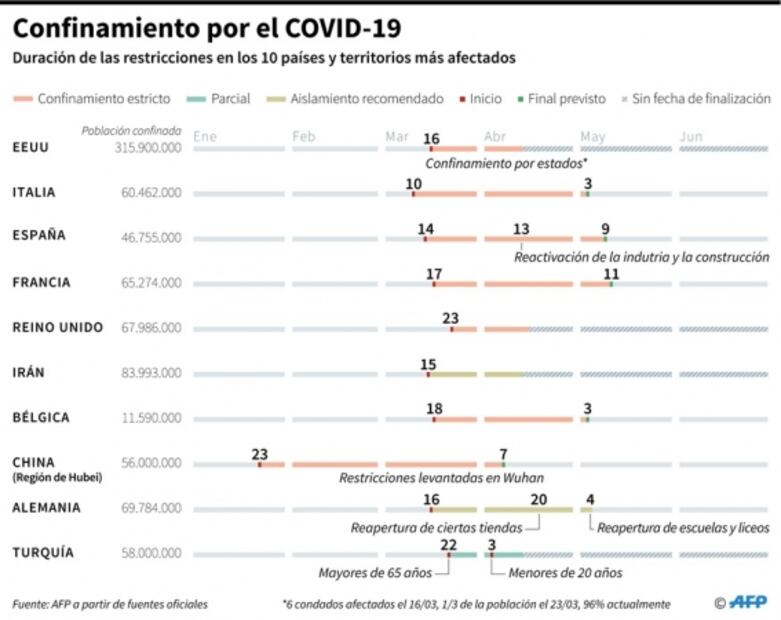 Quiebran miles de empresas en Reino Unido por pandemia del coronavirus