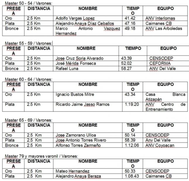 Nadadores se ponen a prueba en Acapulco