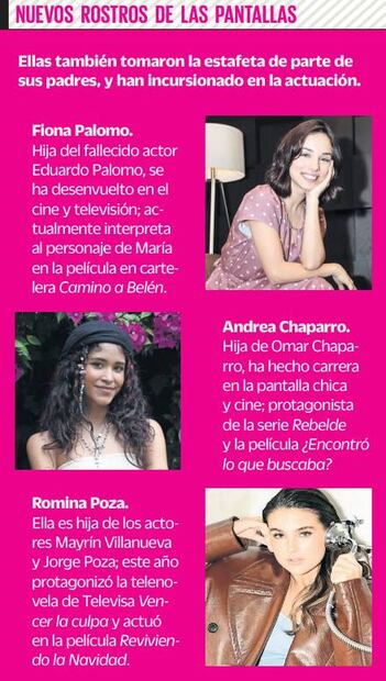 Hijos de famosos en la escena del espectáculo.