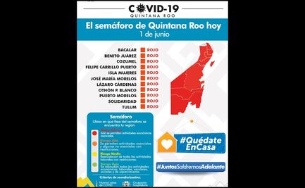 Emiten en Quintana Roo indicaciones para reapertura de actividades económicas