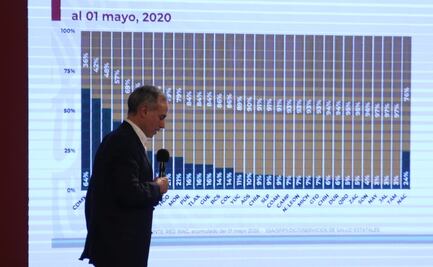 Preocupa infección tras irrupción en hospital de Ecatepec : López-Gatell