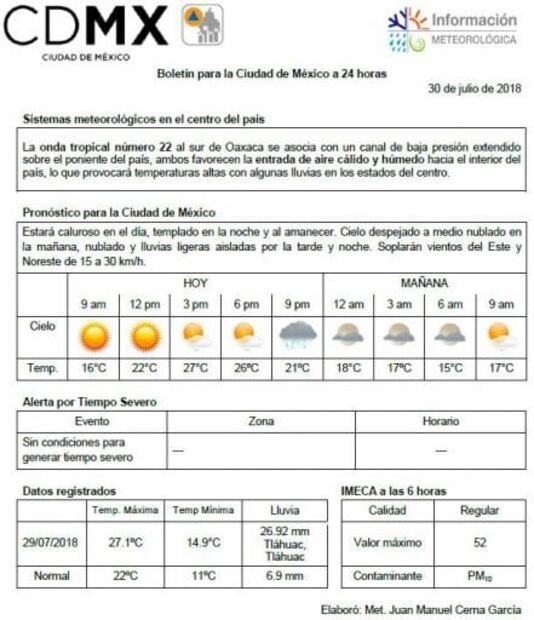 Pronostican inicio de semana lluvioso en CDMX y Edomex