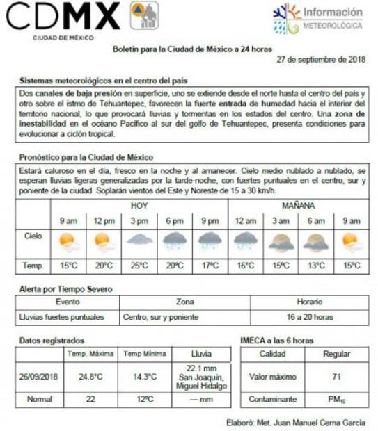 Pronostican jueves con tormentas fuertes en CDMX