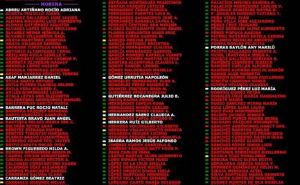 Desafuero de Cuauhtémoc Blanco, los votos a favor y en contra en San Lázaro; PRI cede y 22 diputadas de Morena se oponen
