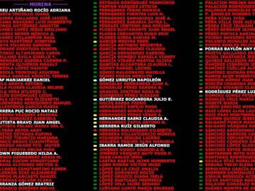 Desafuero de Cuauhtémoc Blanco, los votos a favor y en contra en San Lázaro; PRI cede y 22 diputadas de Morena se oponen