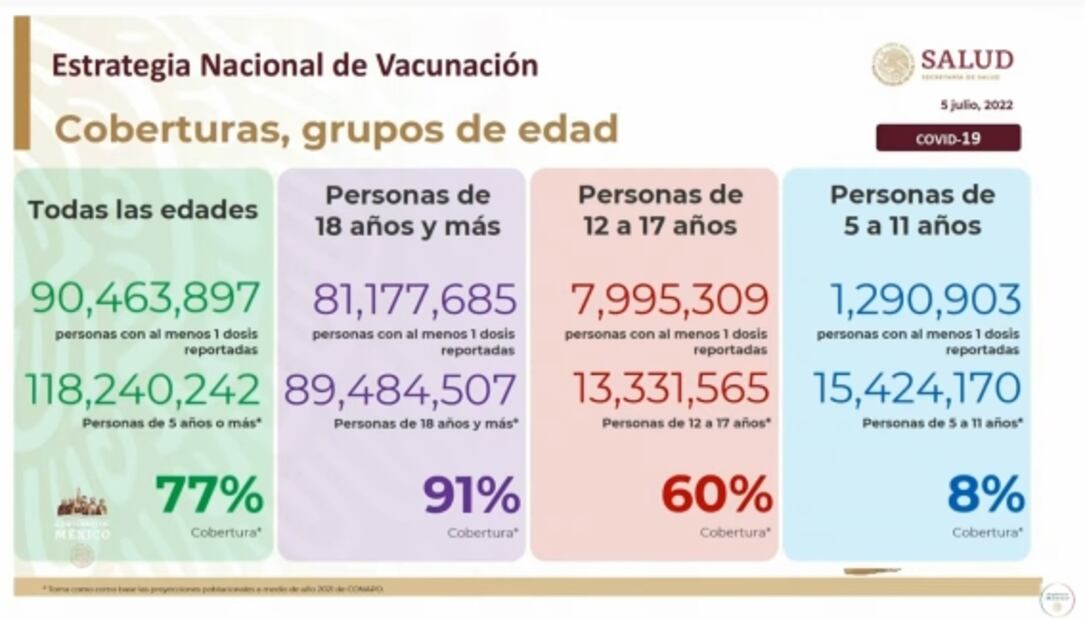 La mañanera de AMLO, 5 de julio, minuto a minuto