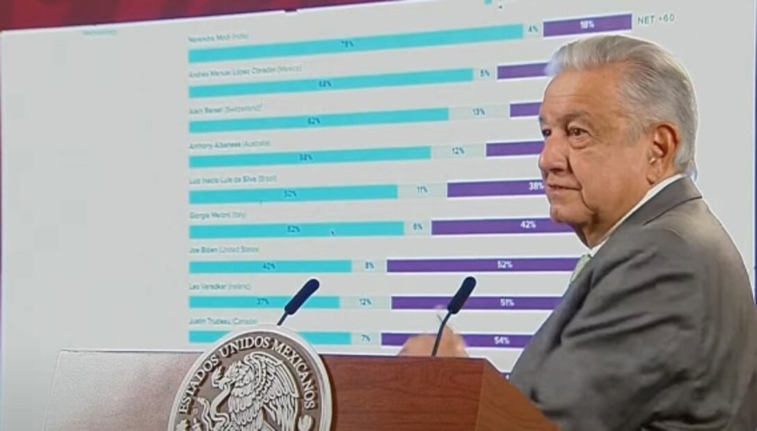 La mañanera de AMLO, 2 de febrero, minuto a minuto 