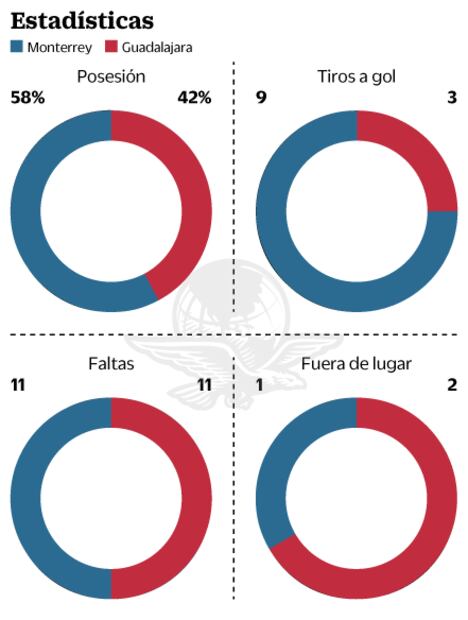 Deshonra para el campeón
