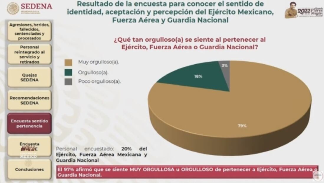 La mañanera de AMLO, 23 de mayo, minuto a minuto