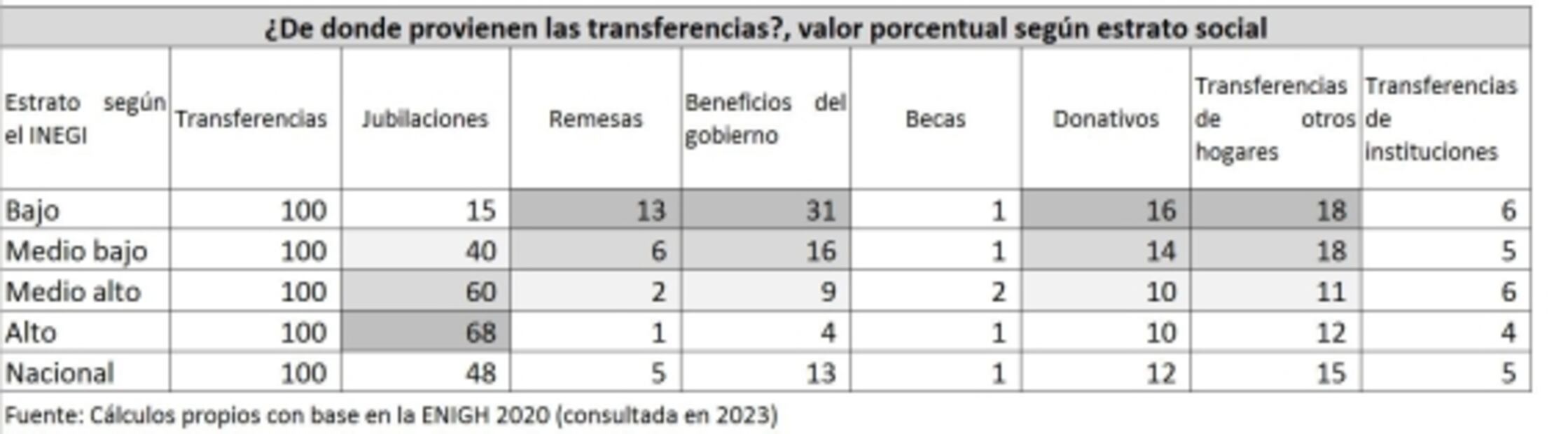 Guerras y democracia: Bondad e insuficiencia de las transferencias