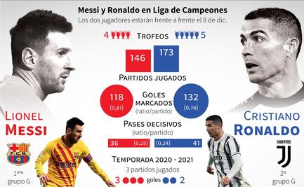 Barcelona vs Juventus, ¿dónde y cuándo ver el partido?