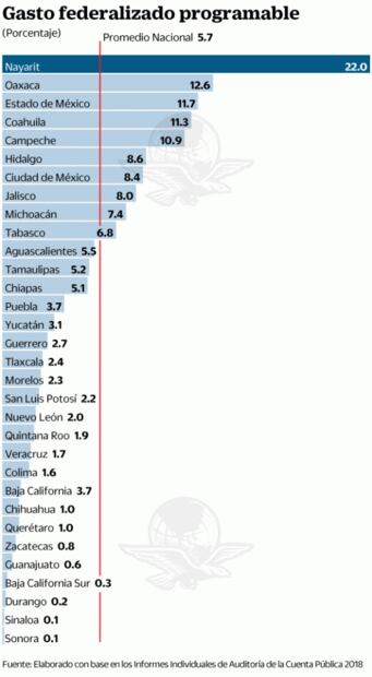 Presume entidad cuentas claras