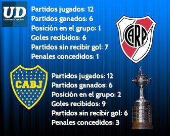 Boca Juniors vs River, una final muy pareja