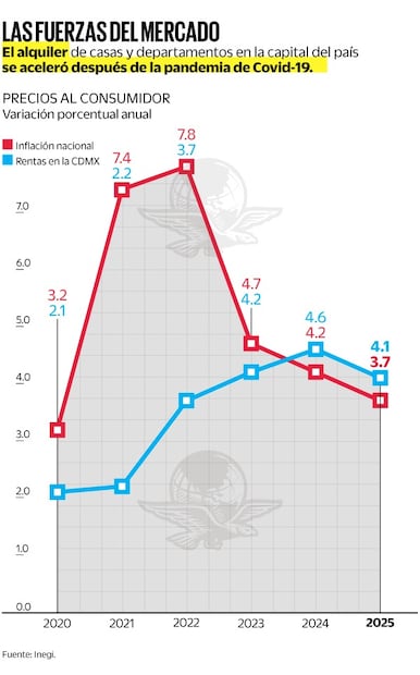 Gráfica: Elaboración propia