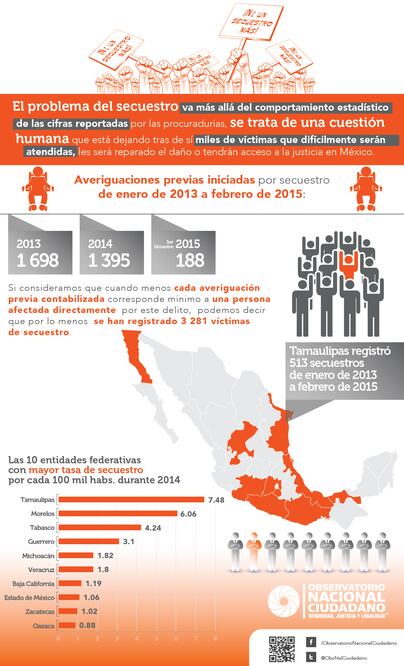 Infografía del delito: ONC