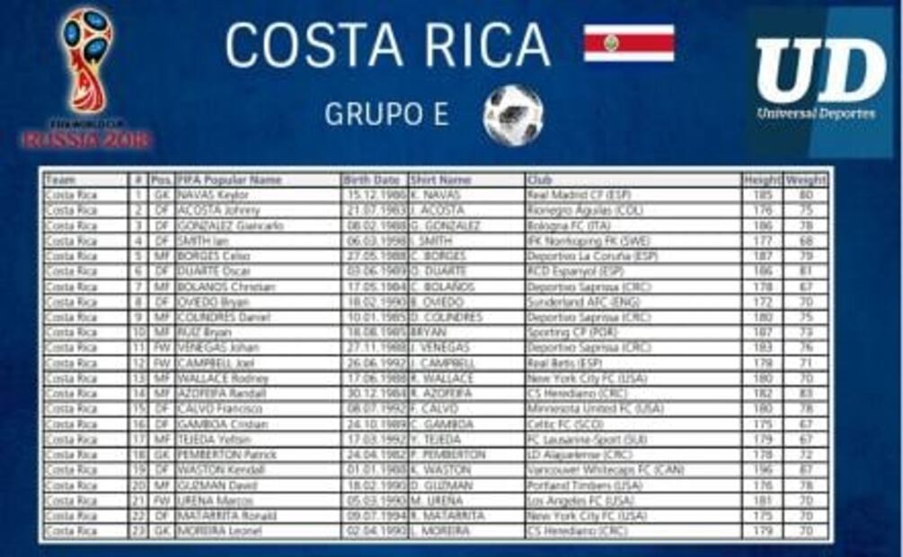 Convocatoria Costa Rica
