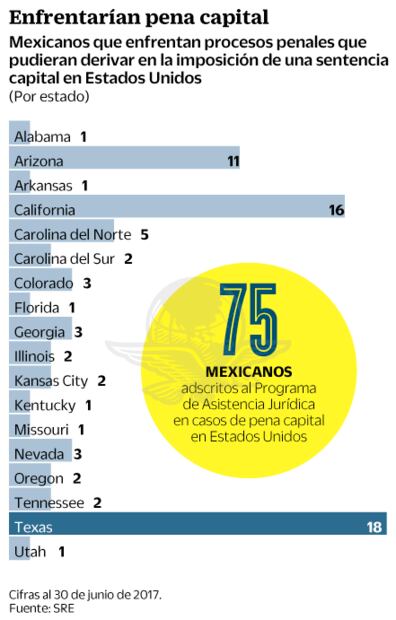 Esperan 55 mexicanos ejecución en EU