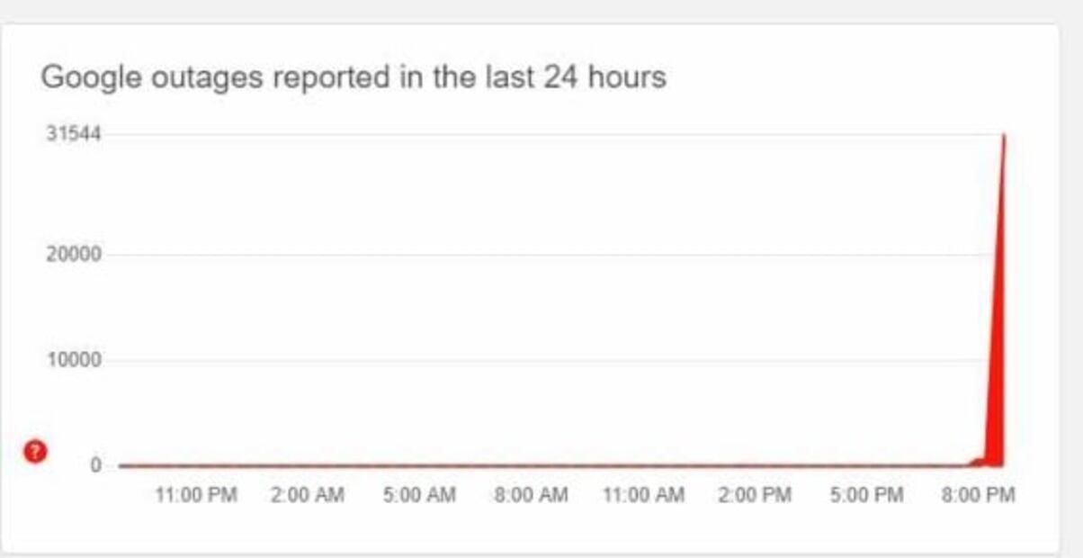 Reportan fallas en el buscador Google