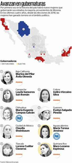 14 reflexiones sobre mujeres en el poder