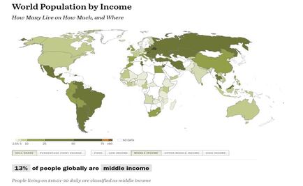 385 millones se unieron a la clase media en diez años