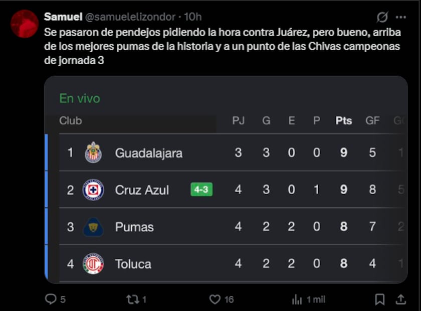 Los MEJORES MEMES del triunfo de Cruz Azul sobre Juárez