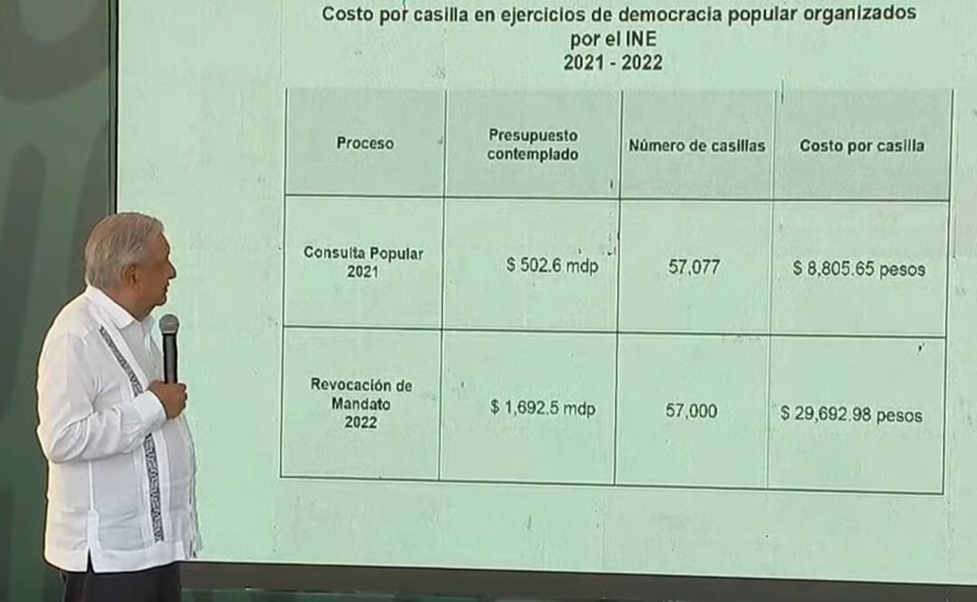 López Obrador mostró el costo que se prevé para la instalación de casillas. Foto: Captura de pantalla