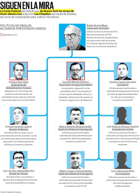 Fuente: Elaboración propia