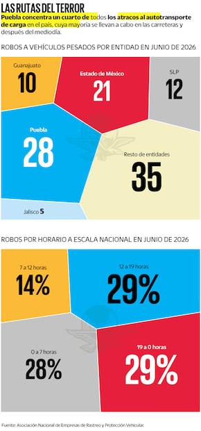 Fuente: Asociación Nacional de Empresas de Rastreo y Protección Vehicular.