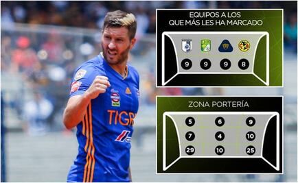 América y Pumas, entre los clientes de Gignac