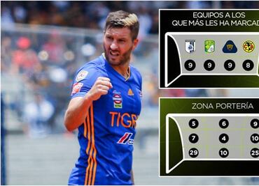 América y Pumas, entre los clientes de Gignac