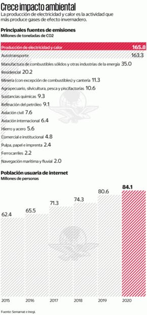 Clima, riesgo para México en test del Fondo Monetario