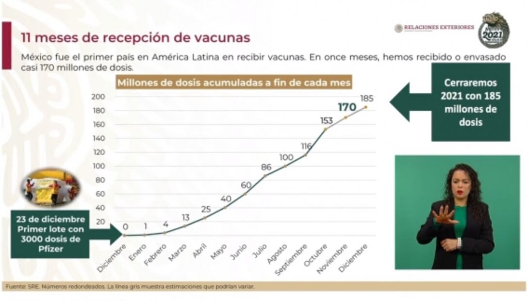 La mañanera de AMLO, 16 de noviembre, minuto a minuto