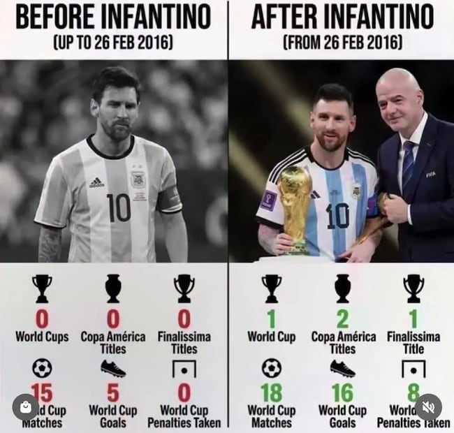 Lionel Messi Memes