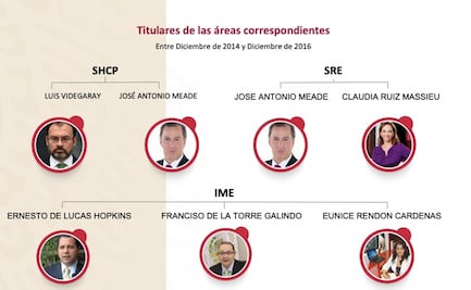 Piden auditoría a fundación de Vázquez Mota, por los mil 500 mdp que recibió de fideicomisos