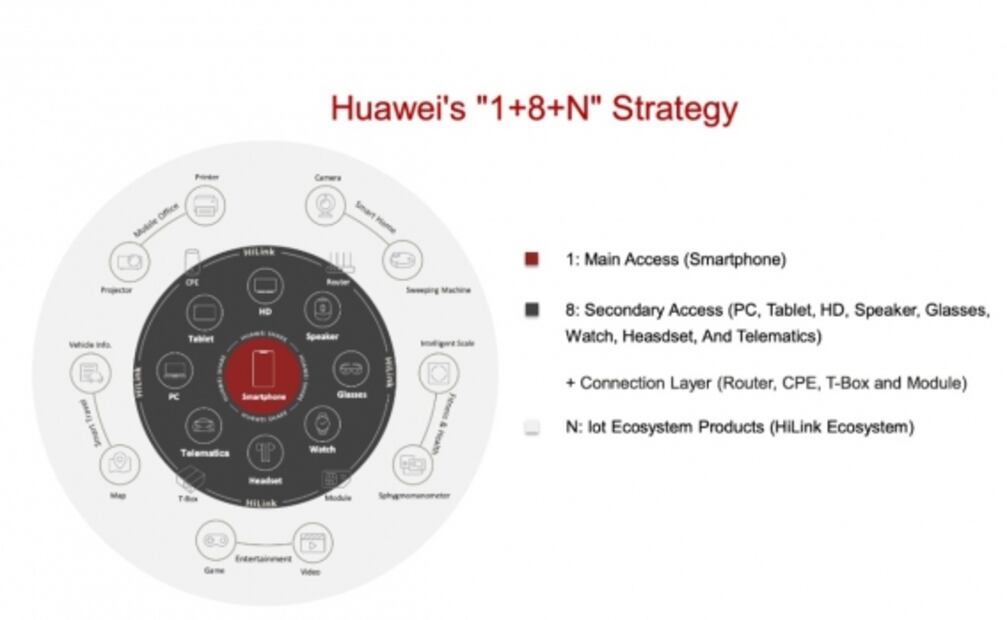 La tecnología facilita la adaptación a la nueva normalidad