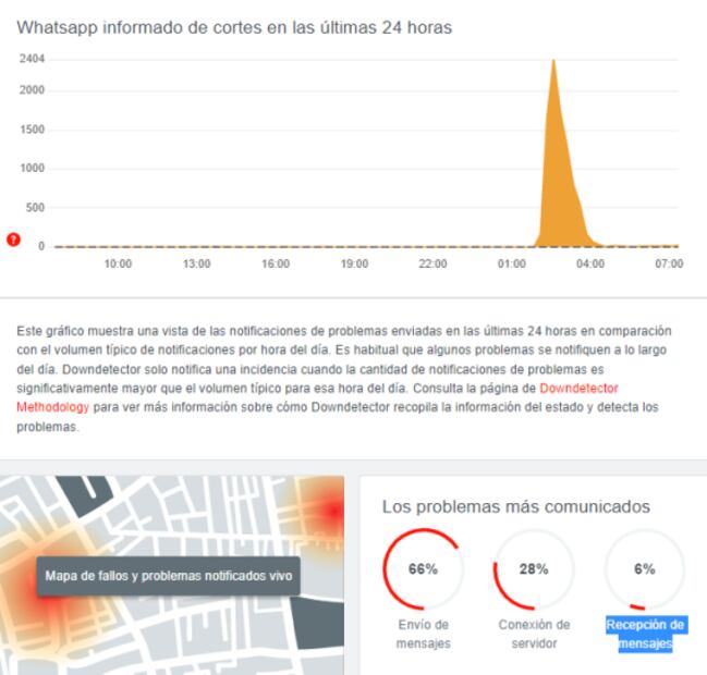 WhatsApp sufre caída mundial de casi dos horas este martes