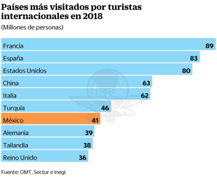 Turismofobia: Cuando el visitante ya no es bienvenido