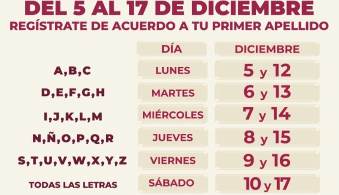 Abren registro en diciembre para ser beneficiario de la pensión del Bienestar