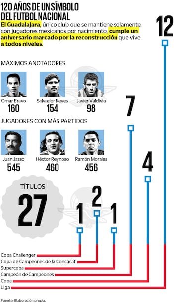 Fuente: Elaboración propia