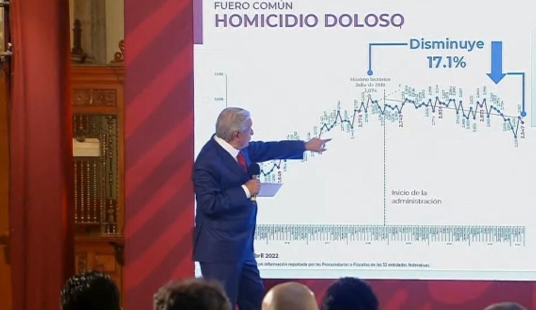 La mañanera de AMLO, 23 de mayo, minuto a minuto