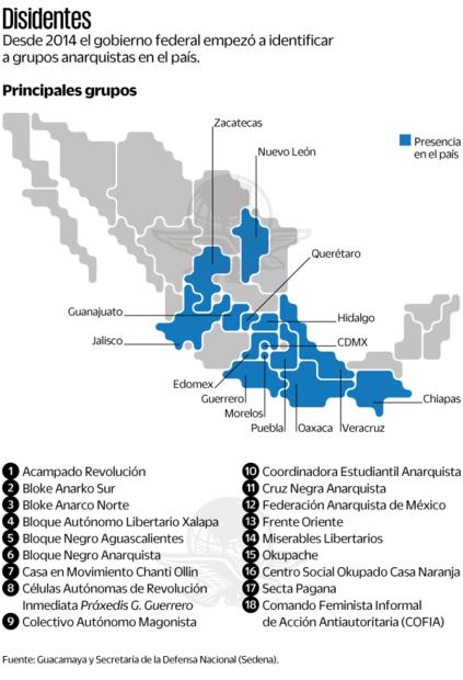 Disidentes. Fuente: Guacamaya y Sedena